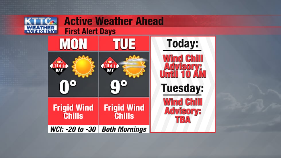 Temps will be very cold today and tomorrow.