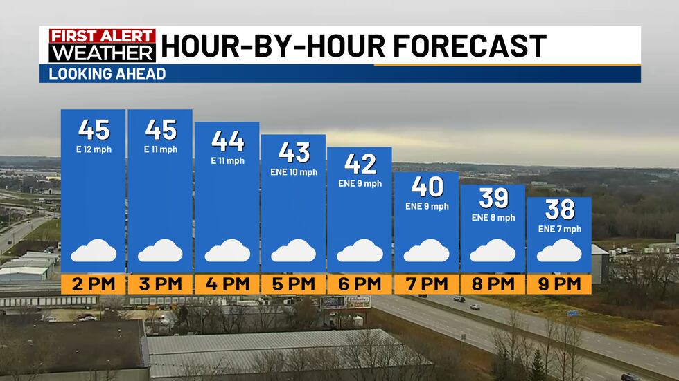 Temps will hover in the 40s this afternoon with spotty showers and drizzle.