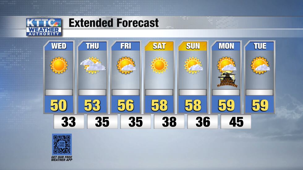 7-Day Forecast