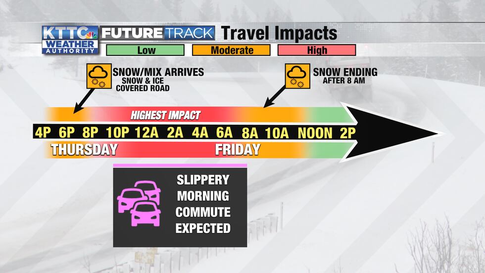Travel impacts