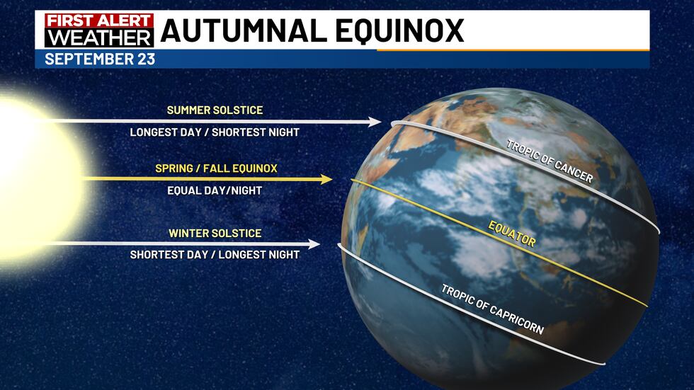 Autumnal Equinox